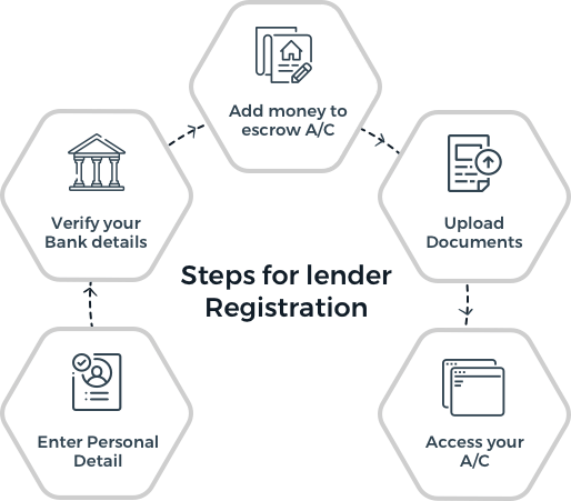 Steps for lender Registration